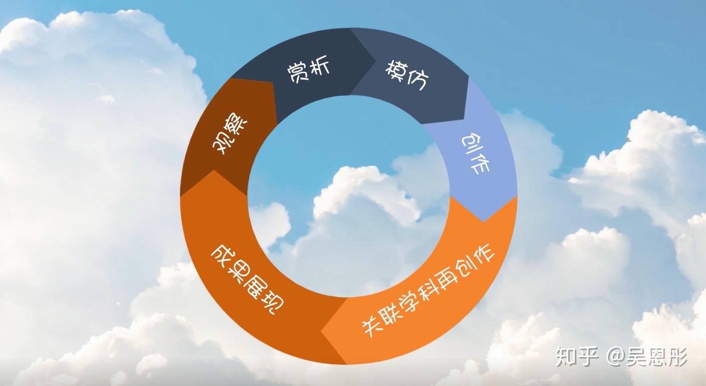 基于智慧课堂之童诗童画童乐学科融合实践探究