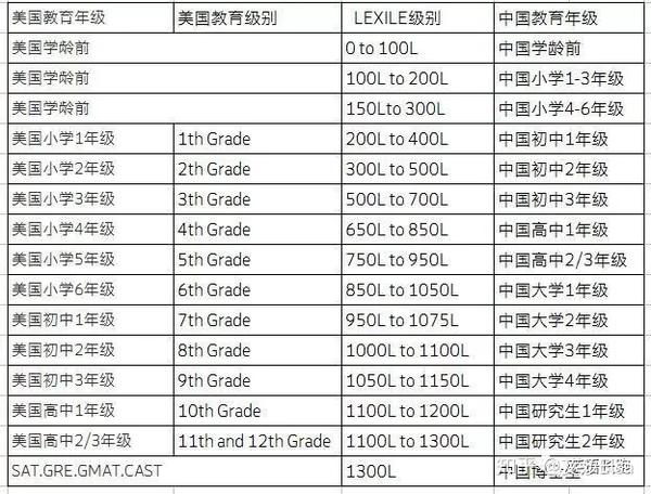 初中生读什么英文原版读物好 知乎