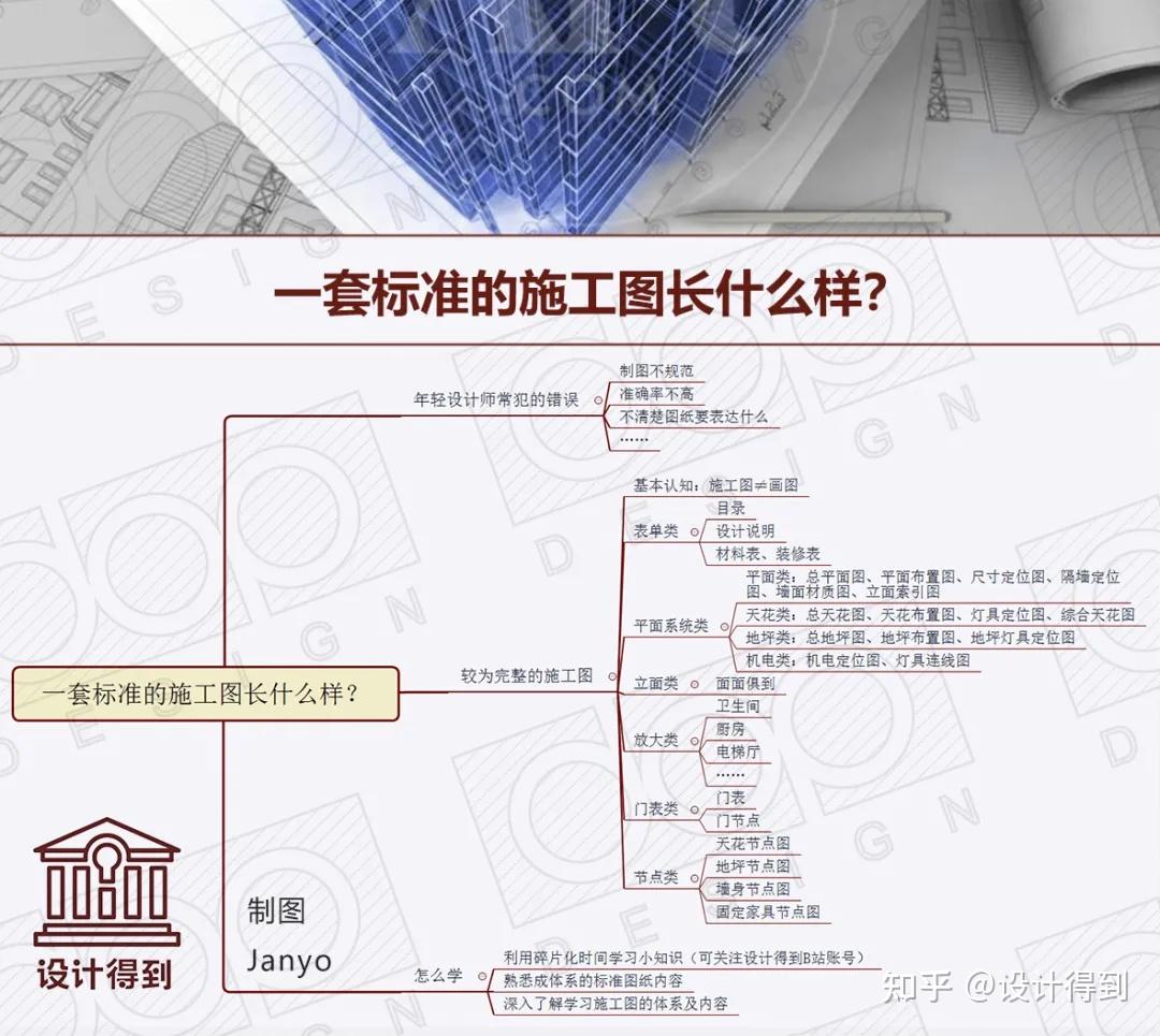 室内设计施工图深化023 - 一套标准的室内施工图长什么样?包含哪些内容? - 知乎