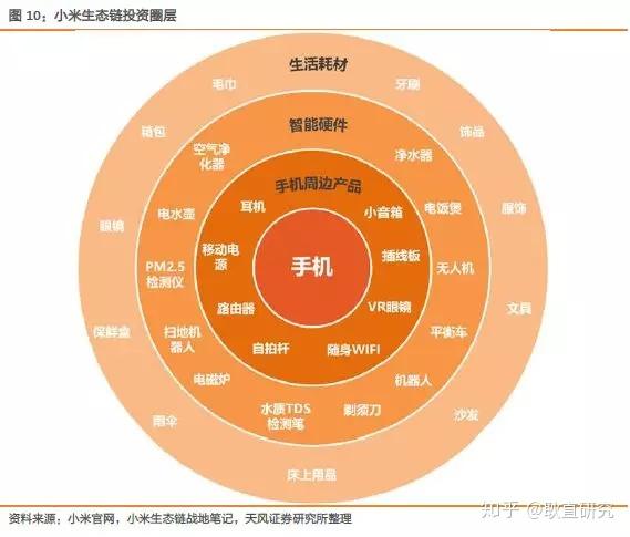 家電行業驅動因素有哪些格力電器研究首篇