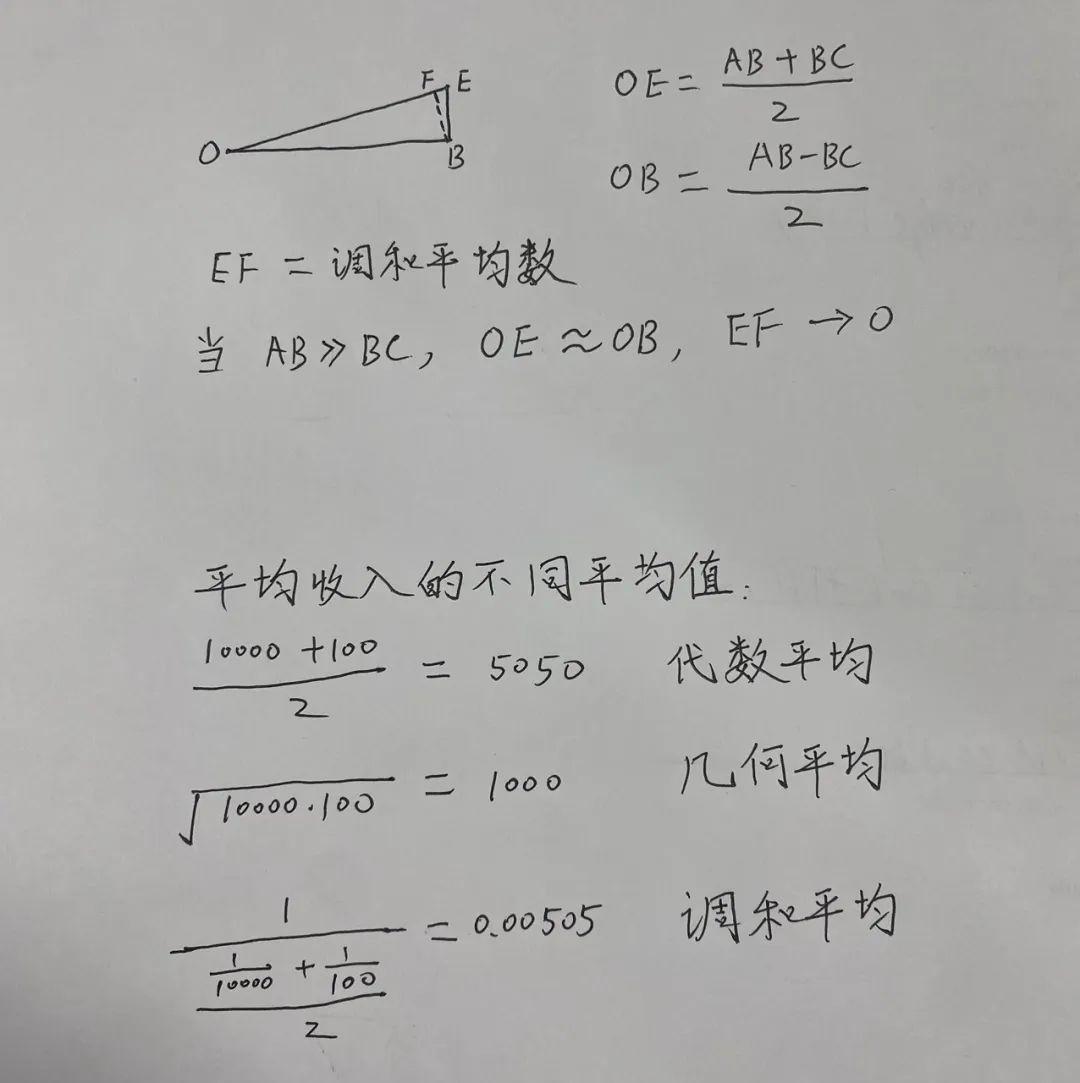 照妖镜一样的调和平均数- 知乎