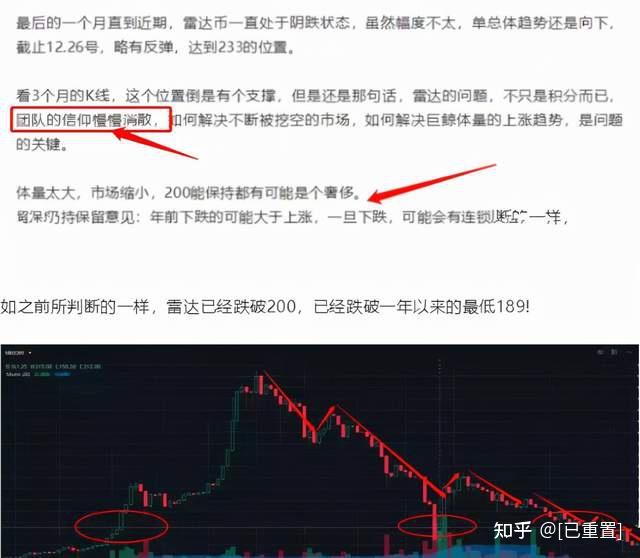 雷达币最新行情(雷达币最新实时行情)