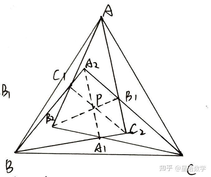 第64届2023国际数学奥林匹克（IMO）第6题思路及解答- 知乎