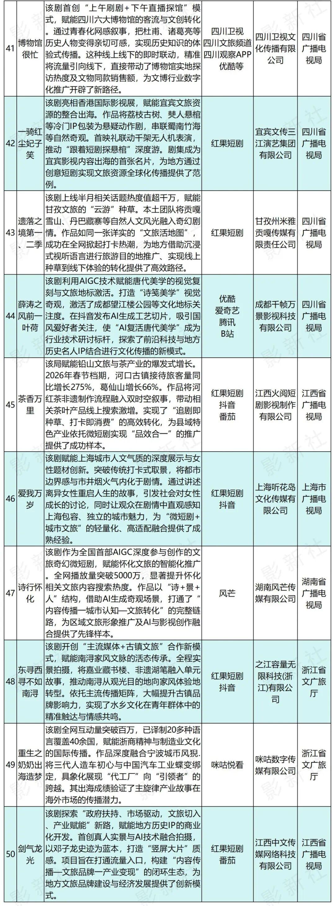 广电总局发布2026年首批“微短剧+”行动计划推荐剧目,116部优秀微短剧入选 - 知乎