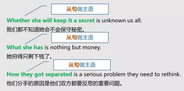 语法大全!20张图,彻底分清英语中的主、谓、宾、定、状、补 - 知乎