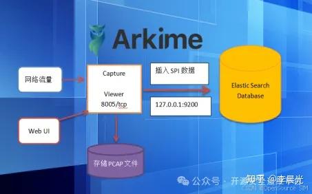 Arkime Raspberry 开源全流量捕获工具Arkime 4 安装教程 - 知乎