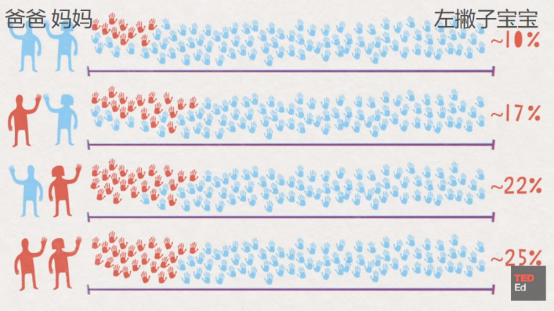 自查这类宝宝和很多天才有一个相同点