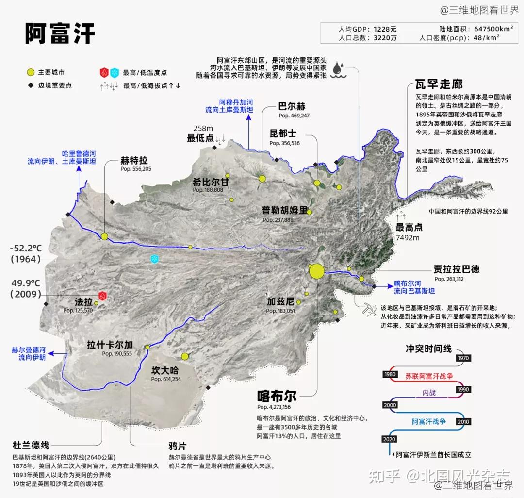 关于阿富汗的一些真相