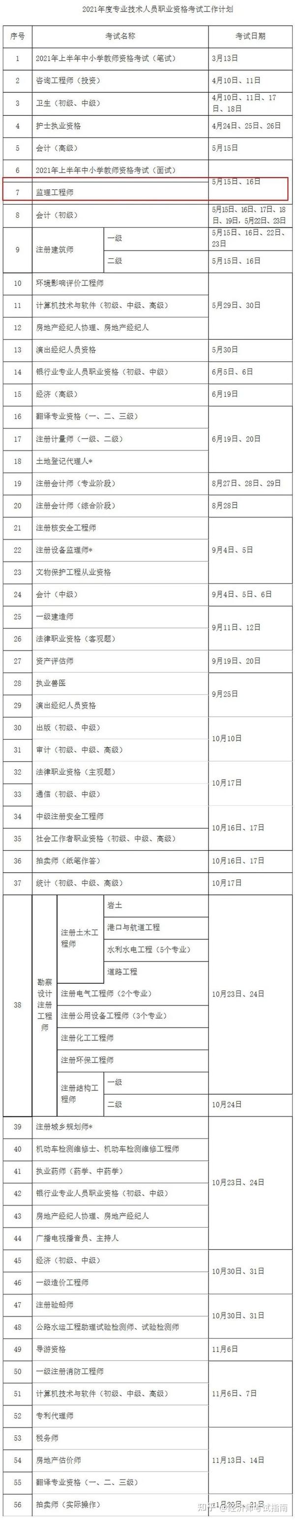 二级注册结构师考试_一级结构师考试时间_一级注册结构师考试