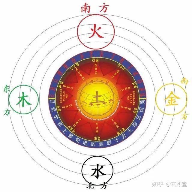 五行正解：阴阳五行与气的关系，颠覆你的认知！ - 知乎