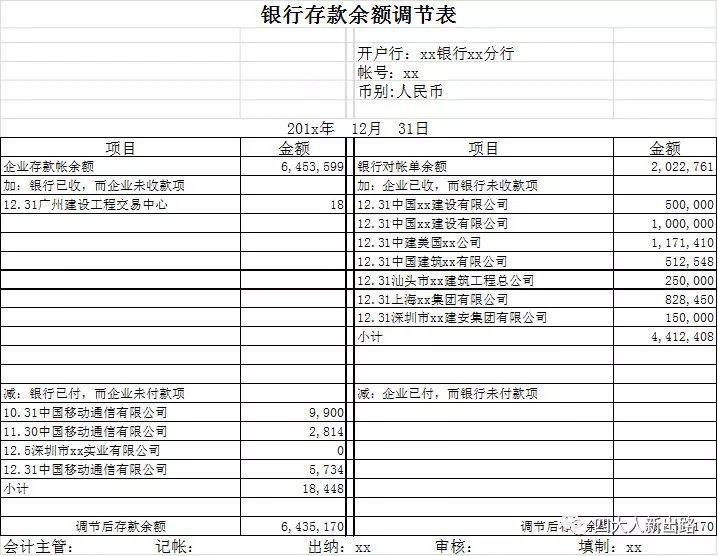 从这张表中我们可以看到企业账面的银行存款金额是6,453,599元，而银行账面