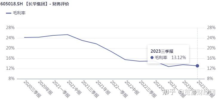 汽车紧固件龙头长华集团缘何沦为长绿集团