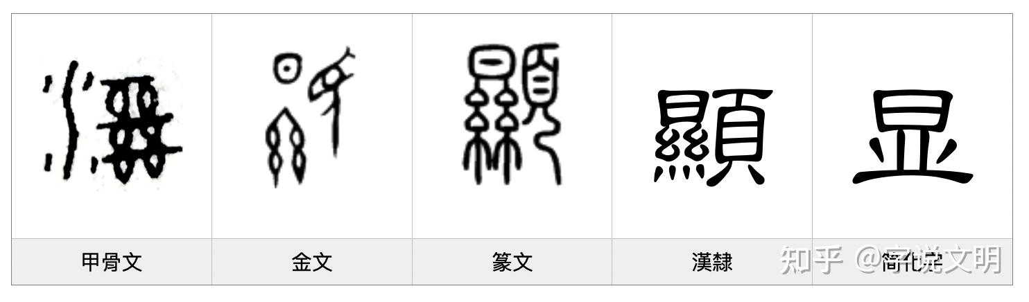 顯——每日一字·页部字