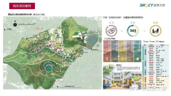 文旅公司如何布局康养产业?晟景文旅:把握发展瓶颈,抓住发展优势 - 知乎