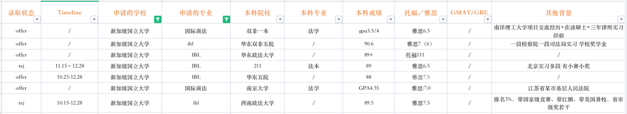 2023fall新加坡国立大学／南洋理工