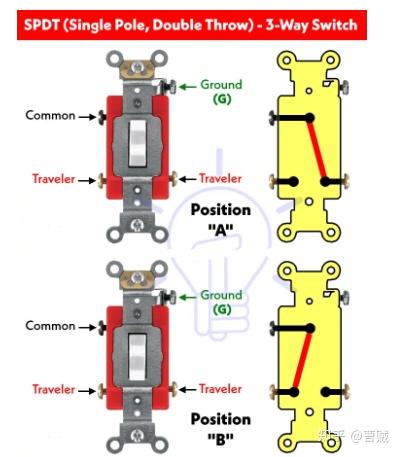 开关和开关类型 - 结构，工作，特性和应用 - 知乎