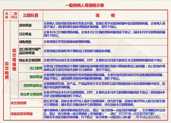 電商企業天貓店淘寶店抖音小店跨境電商亞馬遜增值稅分錄全解析