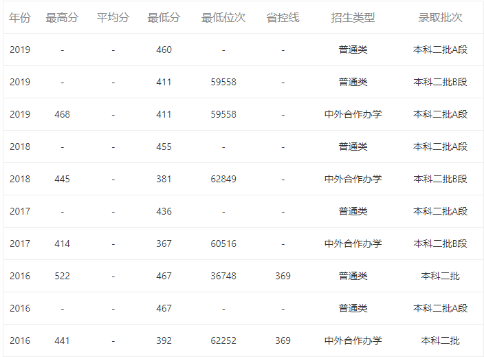 吉林建築大學考研難度考研分數線考研報錄比及考研真題資料分享