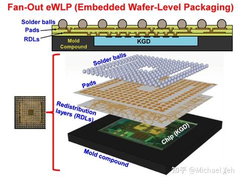 TSMC Info 封装 - 知乎