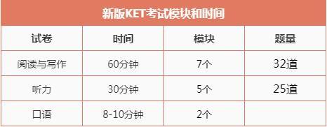 劍橋五級(mse)成績如何審視?