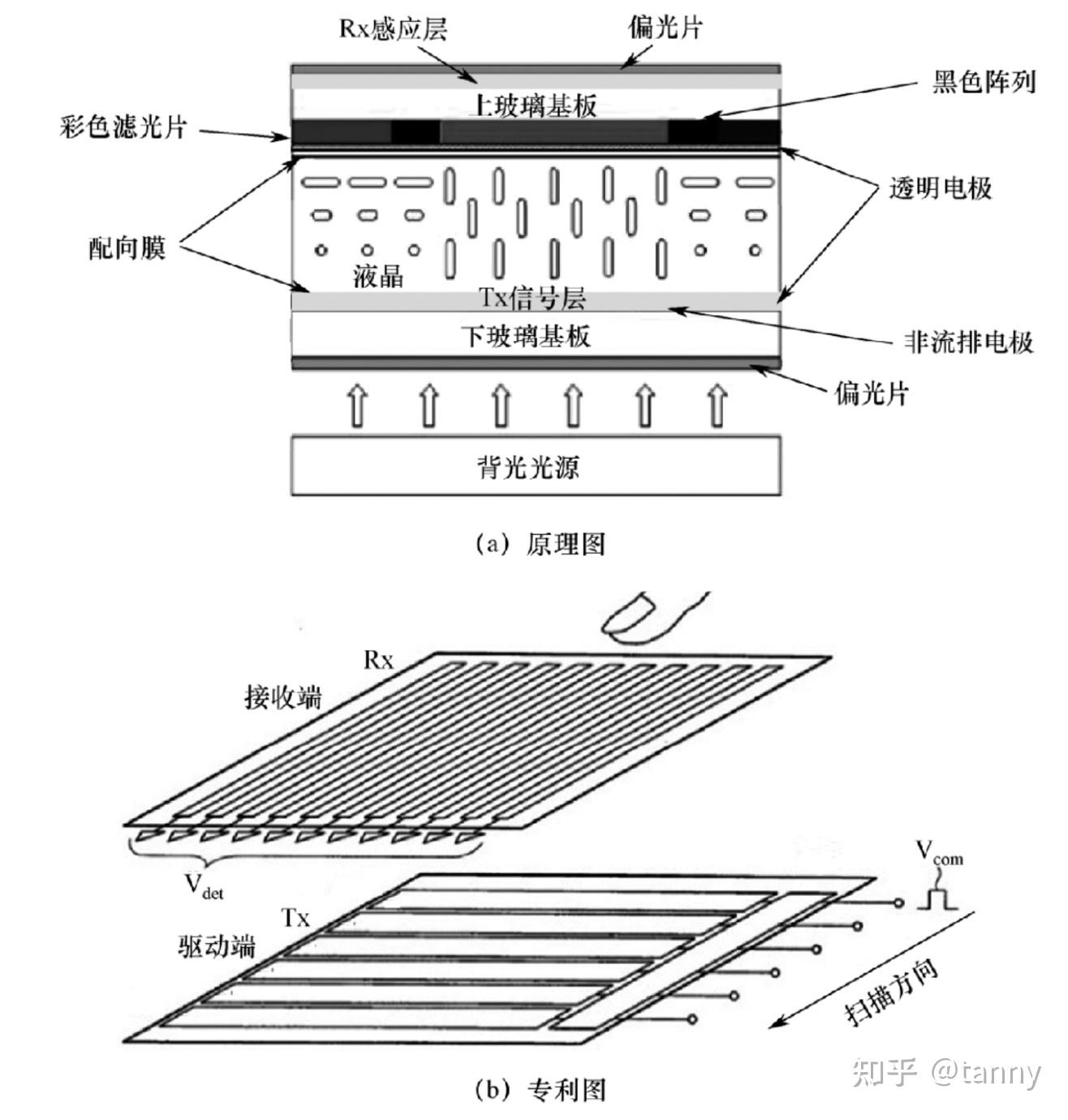 In-Cell触控技术 - 知乎
