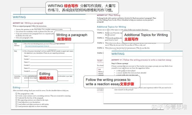 备受牛娃爸妈们关注的《Great Writing》是什么？英文文章从此观点鲜明、有理有据！ - 知乎