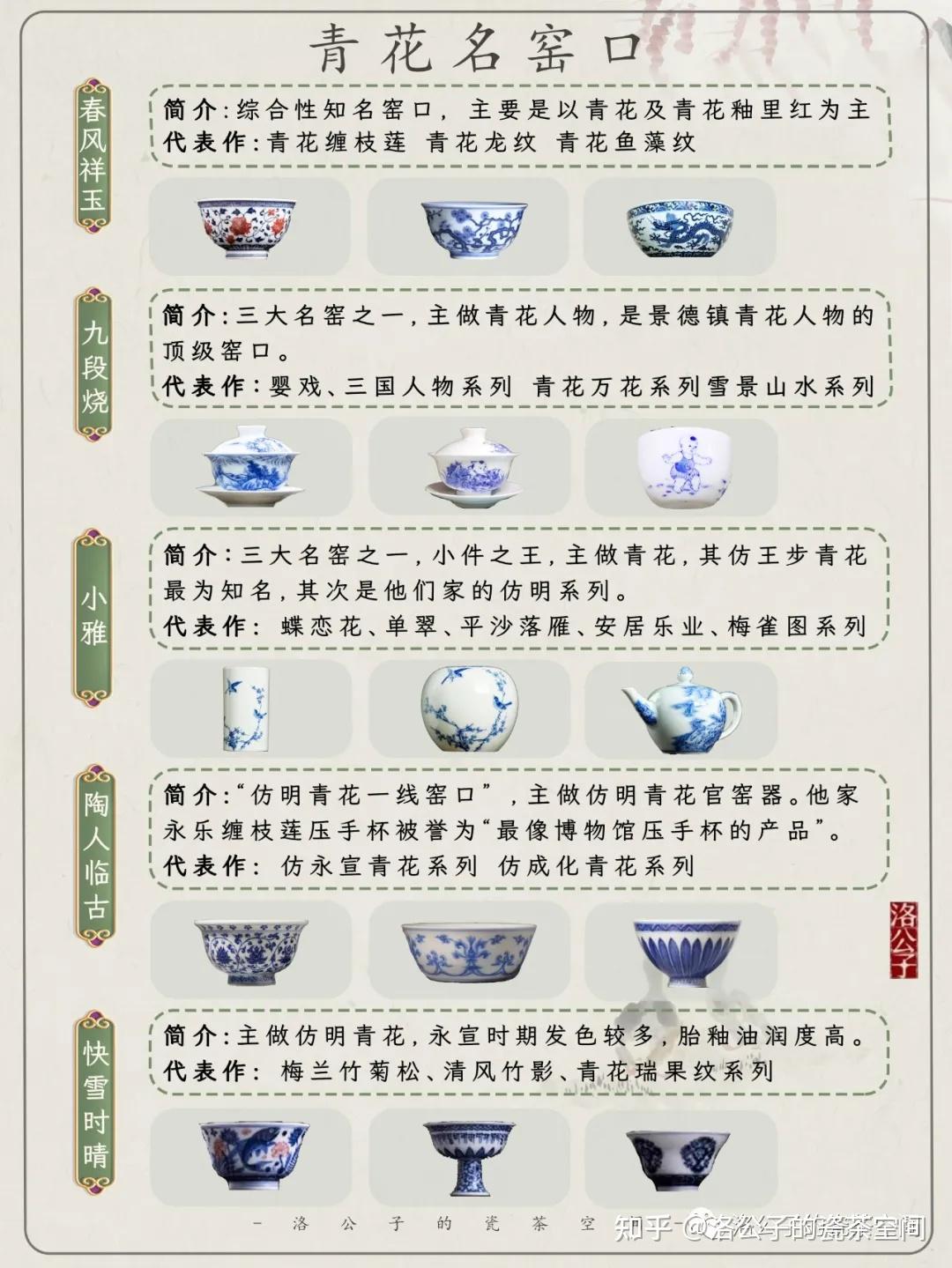 2021年景德镇知名陶瓷茶器窑口及其代表作