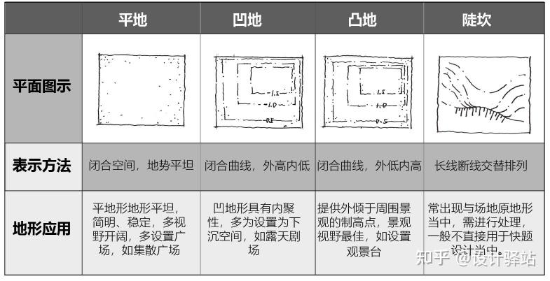 景观设计之玩转地形 - 知乎