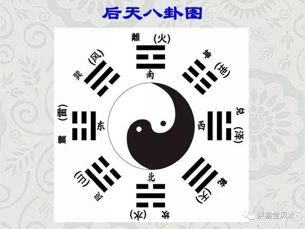 八卦:简述先天八卦与后天八卦 - 知乎