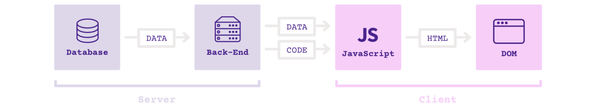 6周学习计划,攻克JavaScript难关(React/Redux/ES6 etc.) 6周学习计划,攻克JavaScript难关(React/Redux/ES6 etc.)