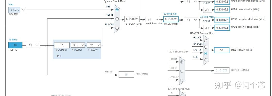 STM32L051停机模式下如何实现串口唤醒 - 知乎