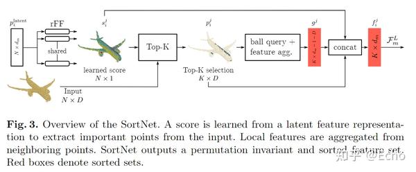 Point Transformer - 知乎