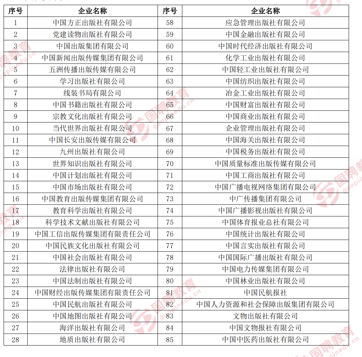国聘教育:央企国企求职攻略(国企概述篇) - 知乎