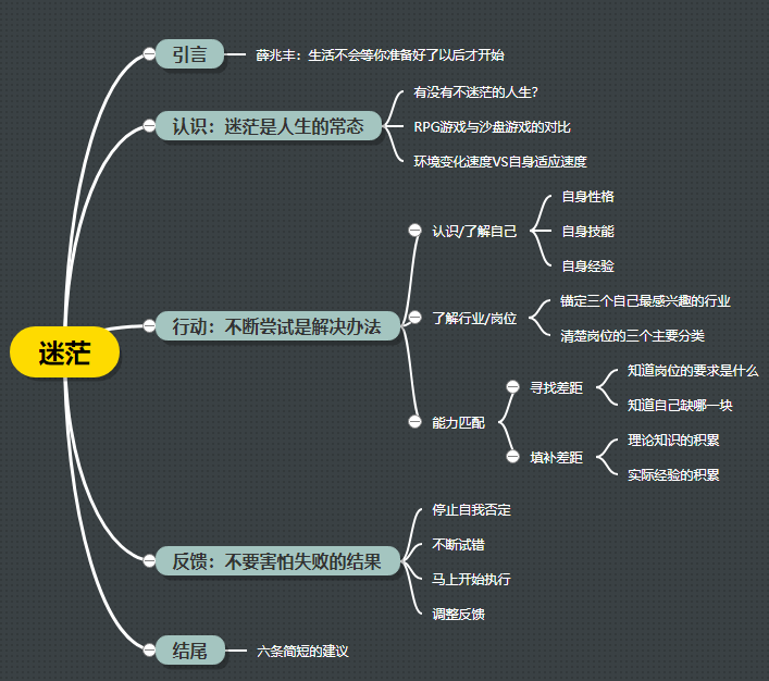 我的收藏 收藏夹 知乎