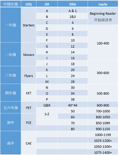 亲子阅读100问 | 什么是分级阅读? - 知乎