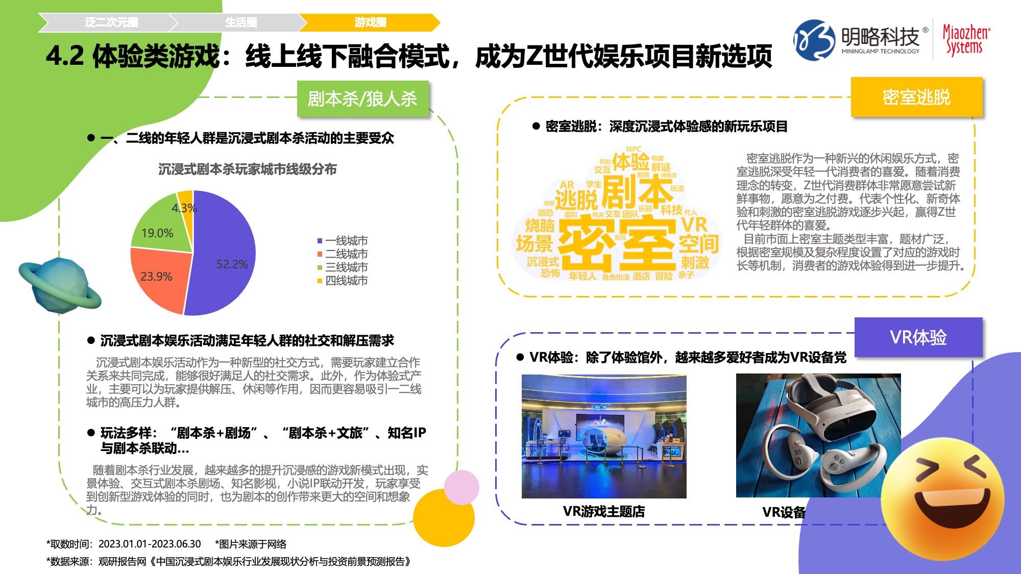 《Z时代人群洞察白皮书》发布 | Z世代： 体验为王，兴趣至上！ - 知乎