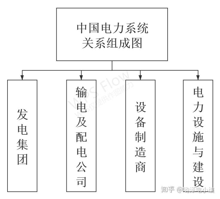 五分钟了解中国电力系统的组成,行业小白必看!