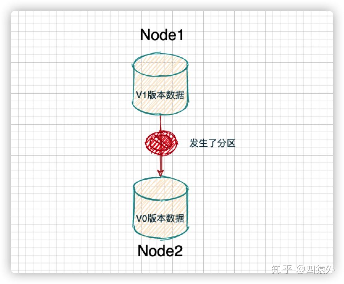 CAP 理论详解 CAP 理论详解