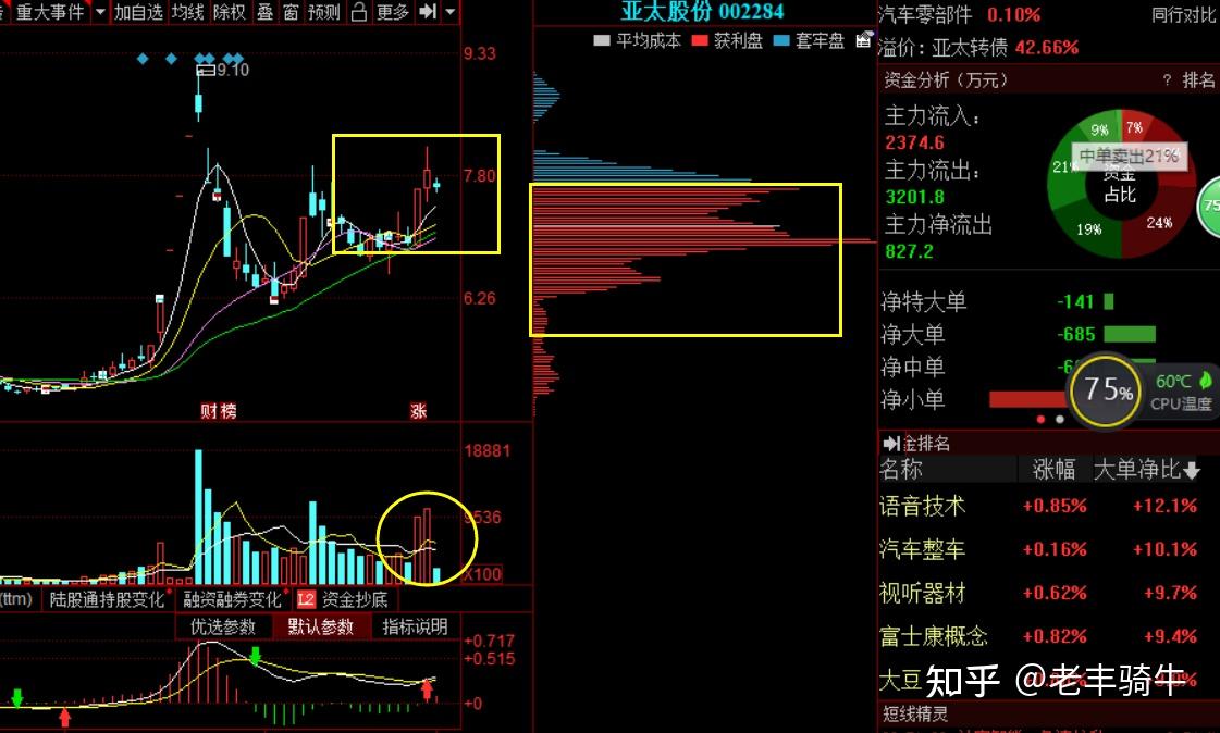 亚太股份拓维信息卫士通3只鸿蒙系统国产软件龙头股重点关注