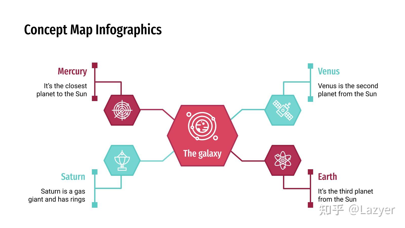概念图图表图表ppt模版共33页