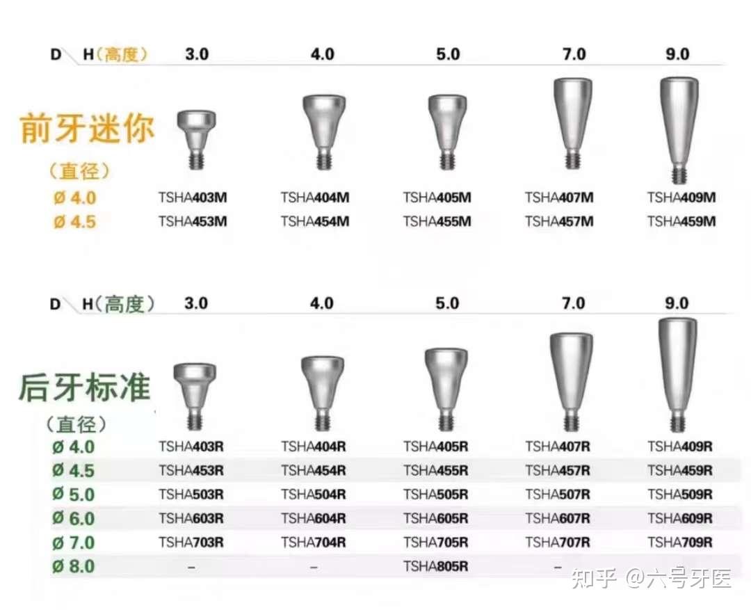 口腔种植二期愈合基台的选择 - 知乎