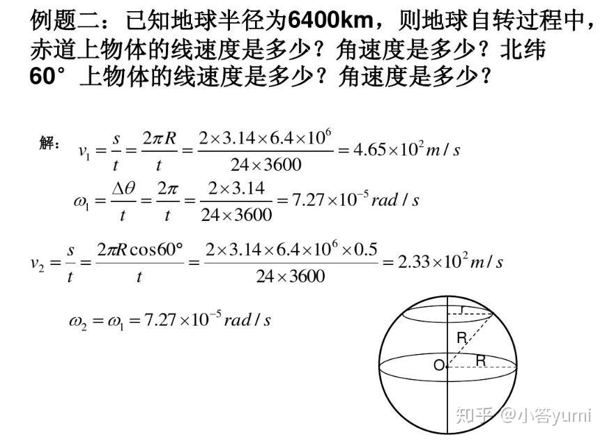 寒假帶你先修系列二高中物理圓周運動常見題型講解一