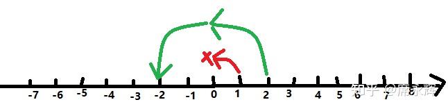 如何更好地理解复数(complex numbers) - 知乎
