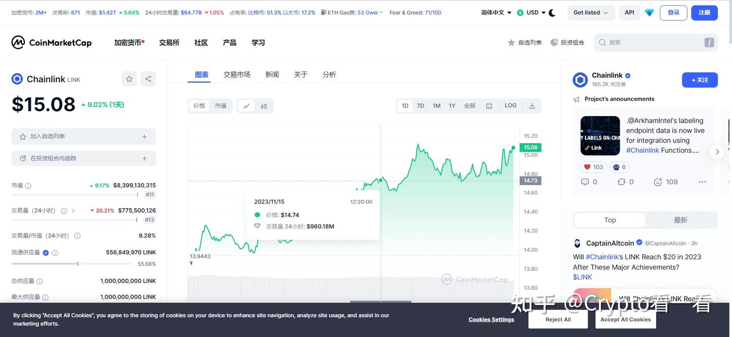 最有确定性的标的！Chainlink为何有20倍以上的升值空间- 知乎