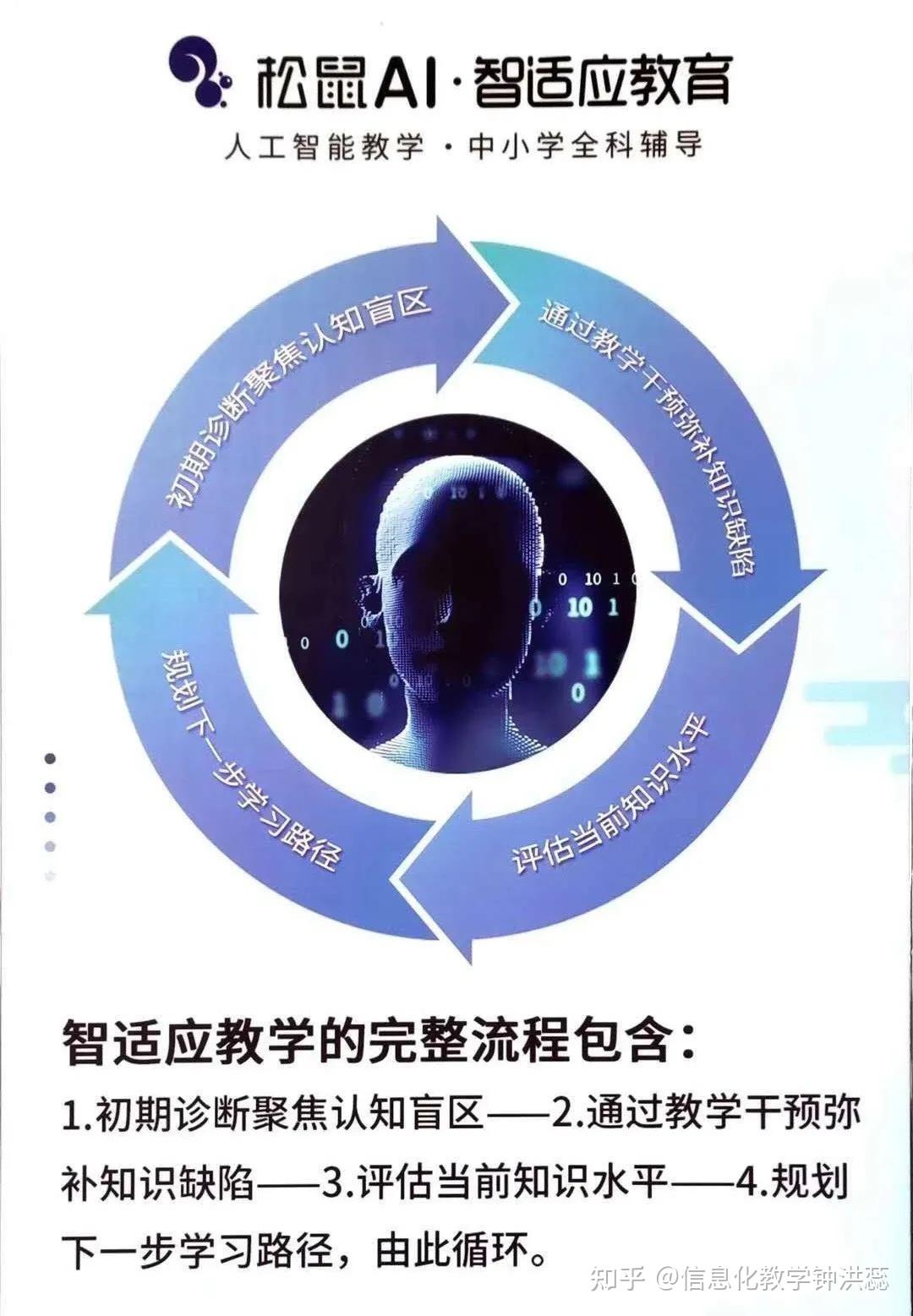 松鼠ai让学生成为更强刷题家