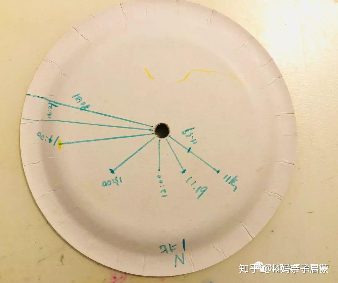 日晷的影子变化记录图图片