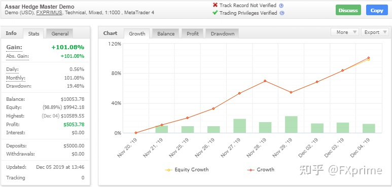 ASSAR Elite Pro Forex Scalper