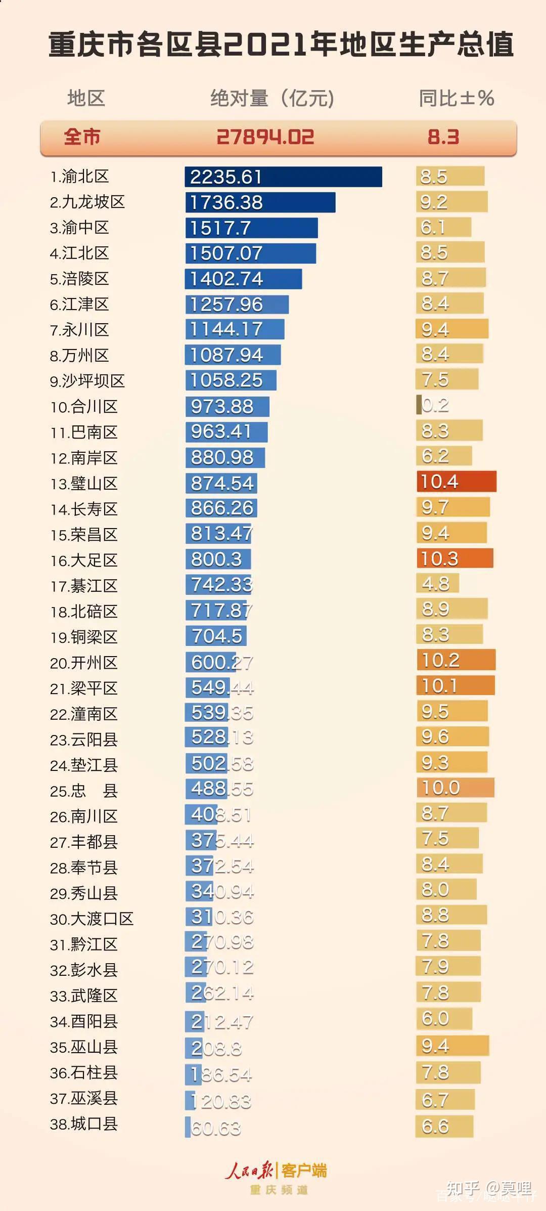 收藏!中国2021中国城市gdp百强名单