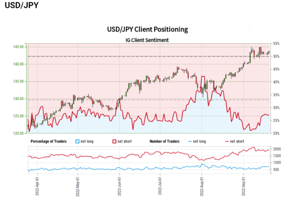 美利率决议之前，日元反弹或将在创新高！