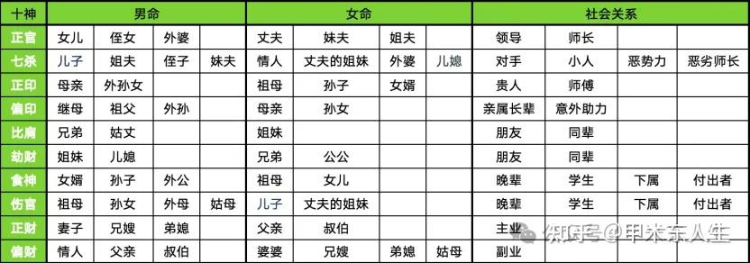 六亲篇|如何看六亲? - 知乎